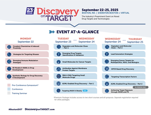 2025 Discovery on Target Event at a Glance